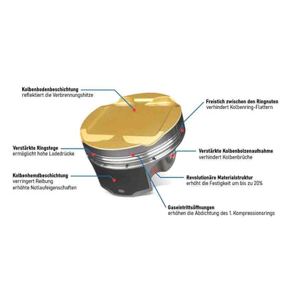 Rennmotor 400PS+ 2,0 TFSI EA888 Gen3 Tuning Motor leistungsgesteigert-Austauschmotoren-MIK Motoren