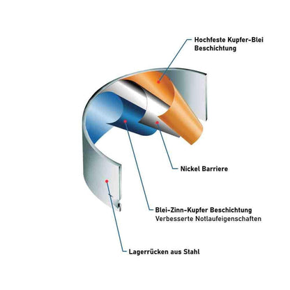 Rennmotor 600PS+ 2,0 TFSI EA113 Gen1 Tuning Motor leistungsgesteigert-Austauschmotoren-MIK Motoren